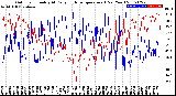 Milwaukee Weather Outdoor Humidity<br>At Daily High<br>Temperature<br>(Past Year)