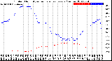 Milwaukee Weather Outdoor Humidity<br>vs Temperature<br>Every 5 Minutes