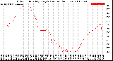 Milwaukee Weather Outdoor Humidity<br>Every 5 Minutes<br>(24 Hours)