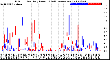 Milwaukee Weather Outdoor Rain<br>Daily Amount<br>(Past/Previous Year)