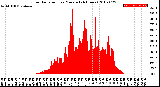 Milwaukee Weather Solar Radiation<br>per Minute<br>(24 Hours)