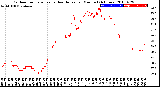 Milwaukee Weather Outdoor Temperature<br>vs Heat Index<br>per Minute<br>(24 Hours)