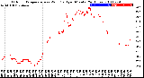 Milwaukee Weather Outdoor Temperature<br>vs Wind Chill<br>per Minute<br>(24 Hours)