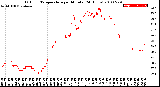 Milwaukee Weather Outdoor Temperature<br>per Minute<br>(24 Hours)