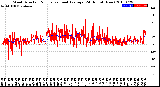 Milwaukee Weather Wind Direction<br>Normalized and Average<br>(24 Hours) (New)