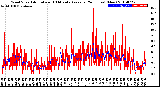 Milwaukee Weather Wind Speed<br>Actual and 10 Minute<br>Average<br>(24 Hours) (New)