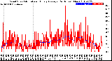 Milwaukee Weather Wind Speed<br>Actual and Hourly<br>Average<br>(24 Hours) (New)