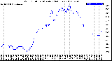 Milwaukee Weather Wind Chill<br>per Minute<br>(24 Hours)