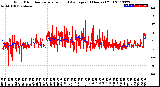 Milwaukee Weather Wind Direction<br>Normalized and Average<br>(24 Hours) (Old)