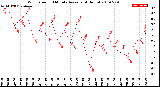 Milwaukee Weather Wind Speed<br>10 Minute Average<br>(4 Hours)