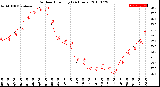 Milwaukee Weather Outdoor Humidity<br>(24 Hours)