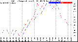 Milwaukee Weather Outdoor Temperature<br>vs Wind Chill<br>(24 Hours)