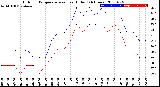 Milwaukee Weather Outdoor Temperature<br>vs Heat Index<br>(24 Hours)