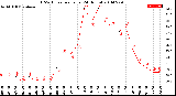 Milwaukee Weather THSW Index<br>per Hour<br>(24 Hours)