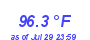 Milwaukee Weather Temperature High Month