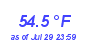 Milwaukee Weather Temperature Low Month