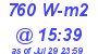 Milwaukee Weather Solar Radiation High Today