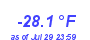 Milwaukee Weather Wind Chill Low Year