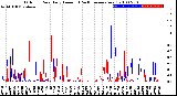 Milwaukee Weather Outdoor Rain<br>Daily Amount<br>(Past/Previous Year)