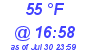 Milwaukee Weather Dewpoint High Low Today