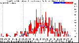 Milwaukee Weather Wind Speed<br>Actual and Hourly<br>Average<br>(24 Hours) (New)