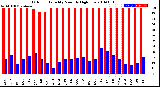 Milwaukee Weather Outdoor Humidity<br>Monthly High/Low