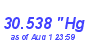 Milwaukee Weather Barometer High Year