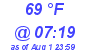 Milwaukee Weather Dewpoint High High Today