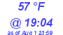 Milwaukee Weather Dewpoint High Low Today