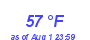 Milwaukee Weather Dewpoint High Low Month