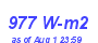 Milwaukee Weather Solar Radiation High Month