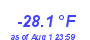 Milwaukee WeatherWind Chill Low Year