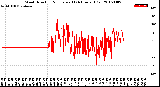 Milwaukee Weather Wind Direction<br>Normalized<br>(24 Hours) (Old)