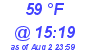 Milwaukee Weather Dewpoint High Low Today