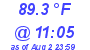 Milwaukee Weather Heat Index High Today