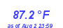 Milwaukee Weather Temperature High Month