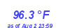 Milwaukee Weather Temperature High Year