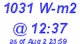 Milwaukee Weather Solar Radiation High Today