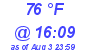 Milwaukee Weather Dewpoint High High Today