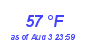 Milwaukee Weather Dewpoint High Low Month