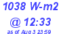 Milwaukee Weather Solar Radiation High Today