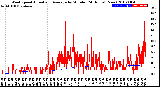 Milwaukee Weather Wind Speed<br>Actual and Average<br>by Minute<br>(24 Hours) (New)