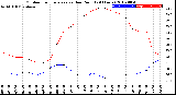 Milwaukee Weather Outdoor Temperature<br>vs Dew Point<br>(24 Hours)