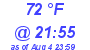 Milwaukee Weather Dewpoint High High Today