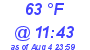 Milwaukee Weather Dewpoint High Low Today