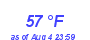 Milwaukee Weather Dewpoint High Low Month