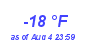 Milwaukee Weather Dewpoint High Low Year