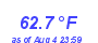 Milwaukee Weather Temperature Low Month