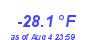 Milwaukee WeatherWind Chill Low Year