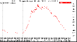 Milwaukee Weather Outdoor Temperature<br>per Minute<br>(24 Hours)